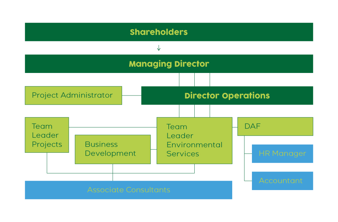 corporate-structure-greenwise-consult